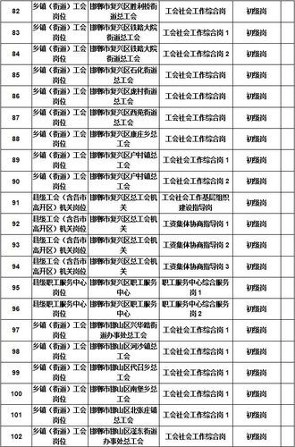 涉县本地招聘年龄 涉县招聘会