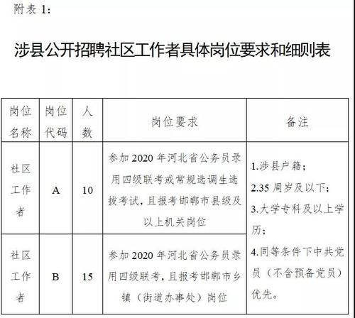 涉县本地最新招聘信息 涉县本地最新招聘信息电话