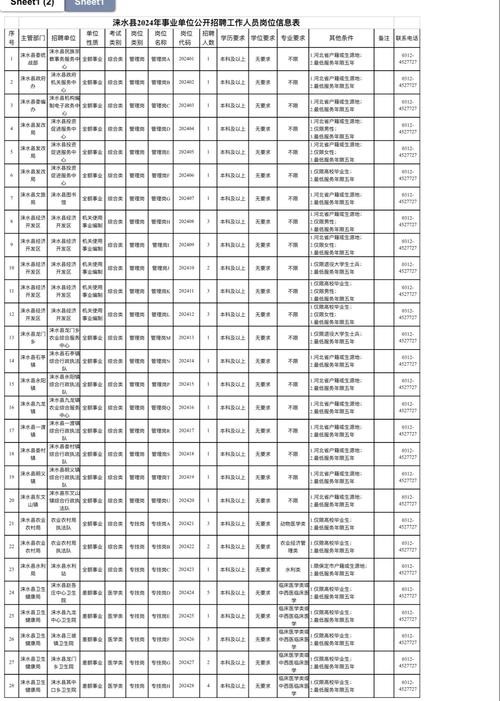 涞水本地招聘 涞水招聘信息平台