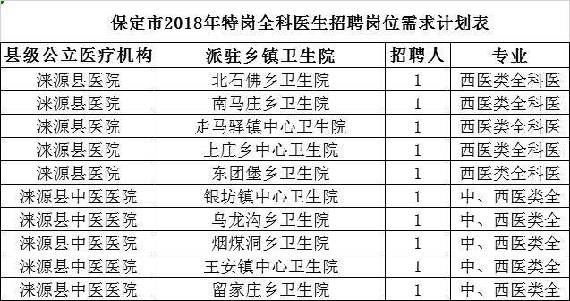 涞源县本地招聘 涞源县本地招聘信息