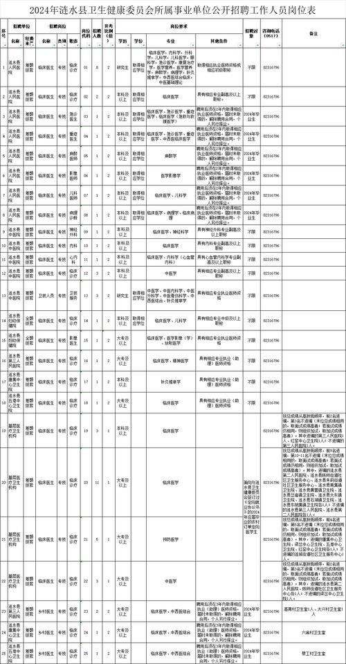 涟水本地司机招聘 【涟水货运司机招聘网｜涟水货运司机招聘信息】