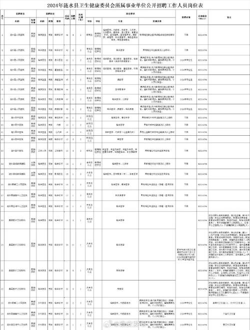 涟水本地招聘 涟水工作招聘启事