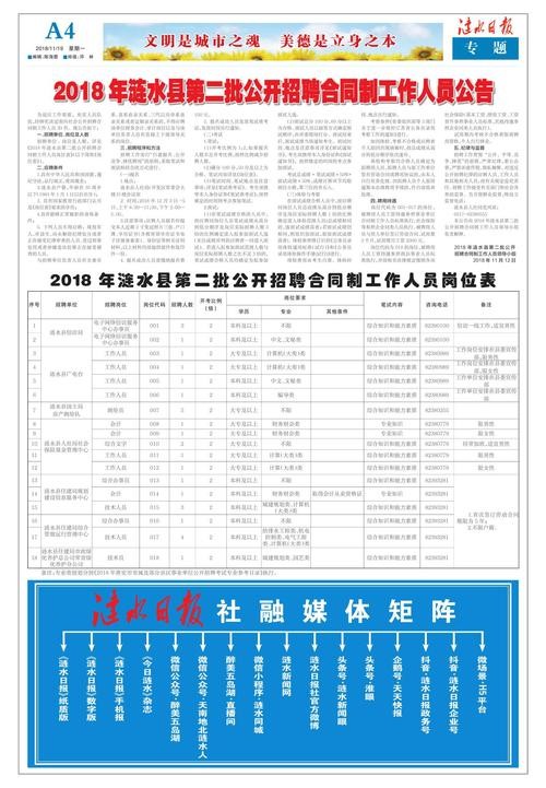 涟水本地招聘 涟水工作招聘启事