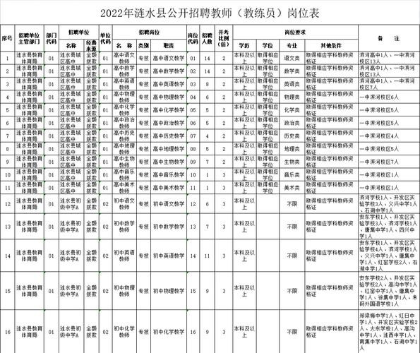 涟水本地招聘加盟 涟水招聘网