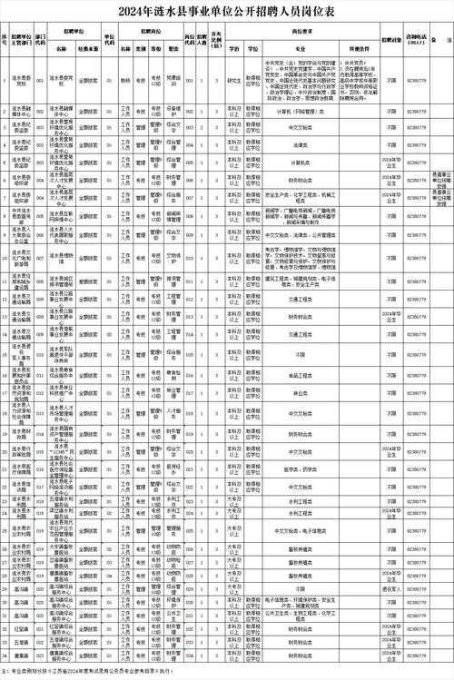 涟水本地招聘平台 涟水最新招聘信息查询