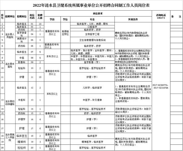 涟水本地招聘平台 涟水最新招聘信息查询