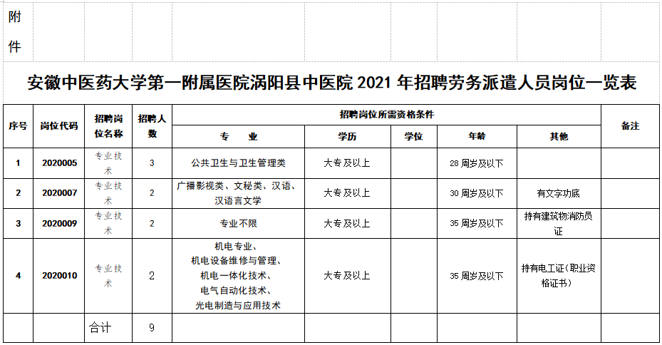 涡阳县本地招聘网站在哪 2021涡阳招聘