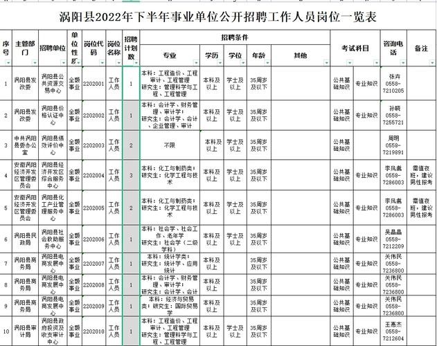 涡阳本地招聘网站有哪些 涡阳本地招聘网站有哪些公司