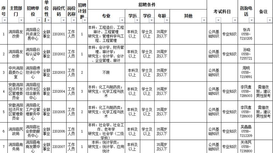 涡阳本地求职招聘 涡阳一周内招聘信息