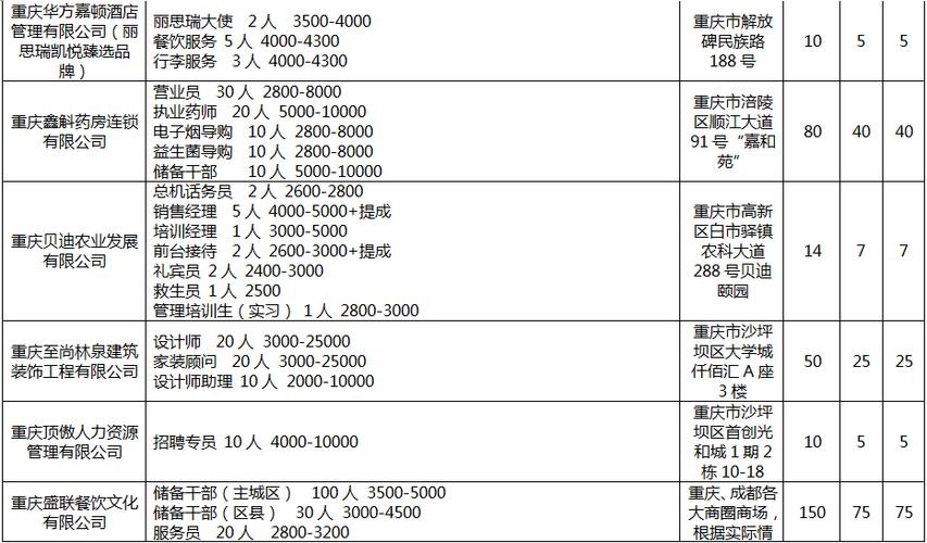 涪陵本地招聘信息 重庆市涪陵区招聘信息