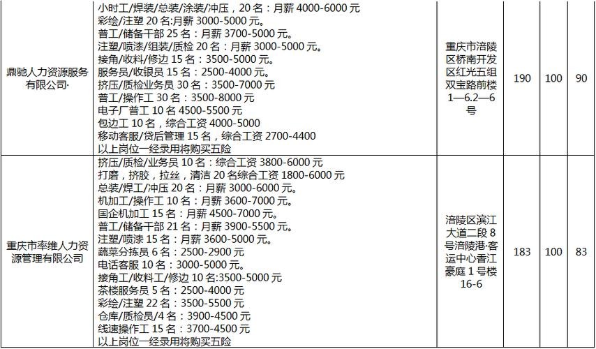 涪陵本地招聘软件有哪些 涪陵招聘信息网