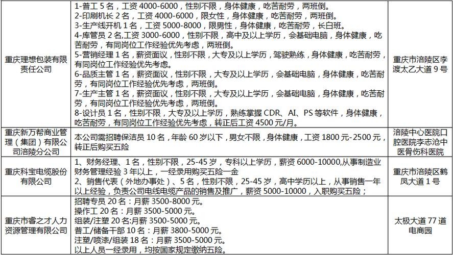 涪陵本地群招聘 涪陵招聘网站