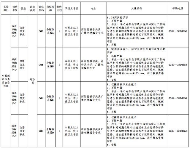 涿州本地招聘 涿州招聘工作地点涿州