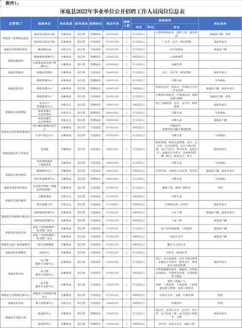 涿鹿本地招聘 涿鹿县招聘网站大全