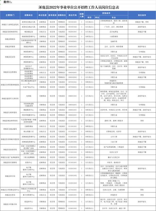 涿鹿本地招聘信息