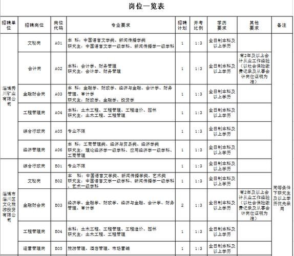 淄博本地国企招聘 淄博本地国企招聘信息网