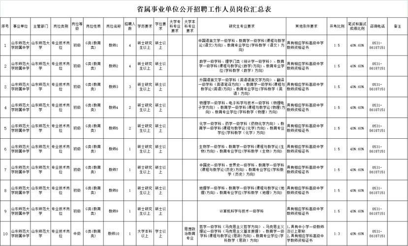 淄博本地宝招聘 淄博找工作近期招聘启事