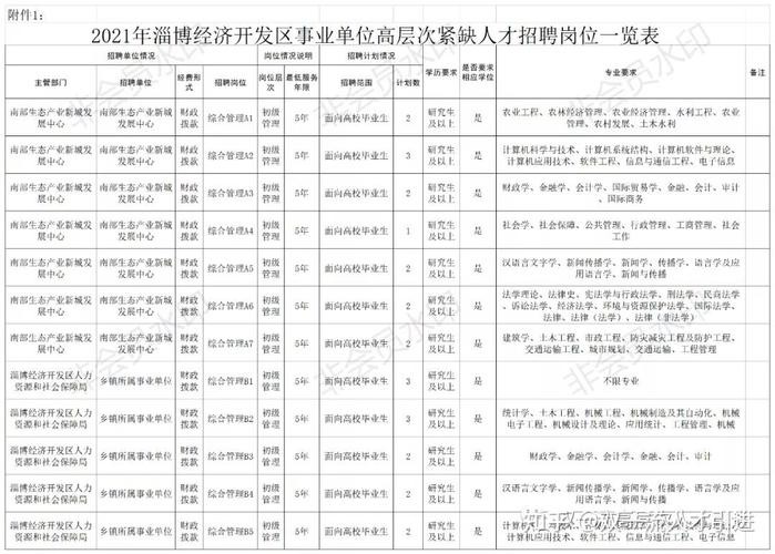 淄博本地招工招聘 淄博本地招工招聘最新信息