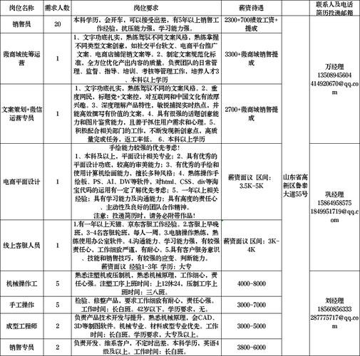 淄博本地招工招聘 淄博本地招工招聘最新信息