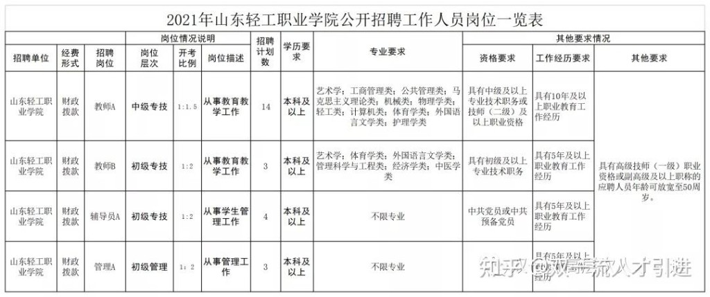 淄博本地招聘平台 淄博招聘信息最新招聘2021