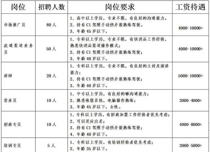 淄博本地有哪些网站招聘 淄博招聘信息大全