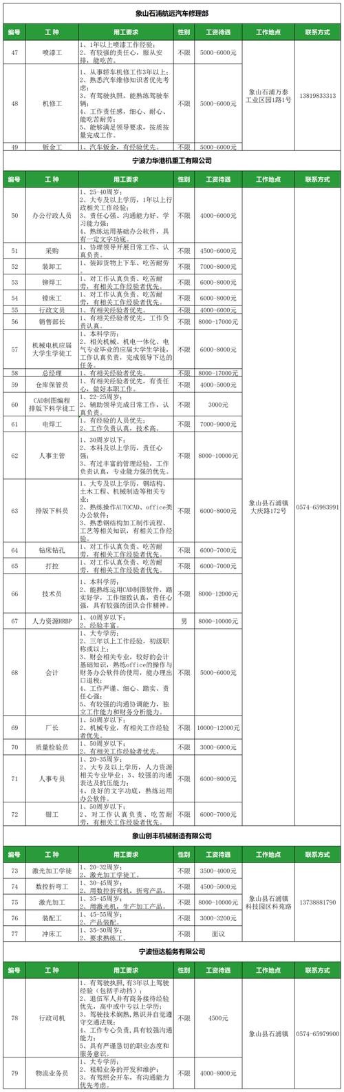 淄博本地求职招聘 淄博找工作近期招聘启事