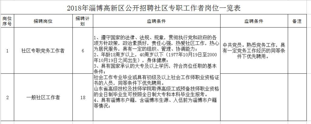 淄博沂源县本地招聘信息 淄博沂源招聘网