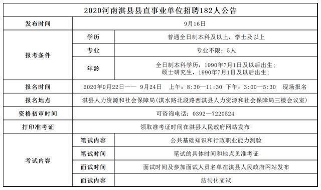 淇县招工 最新招聘信息 淇县招聘网最新招聘