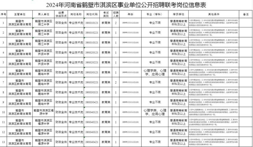 淇滨区本地工作招聘 淇滨区公开招聘