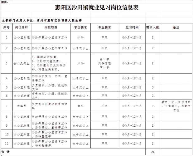 淡水本地招聘 淡水本地招聘信息网