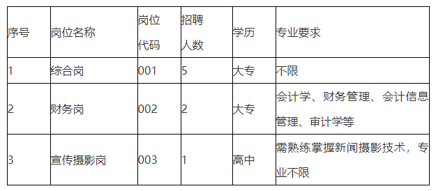 淮北市本地招聘信息网 淮北招聘工作