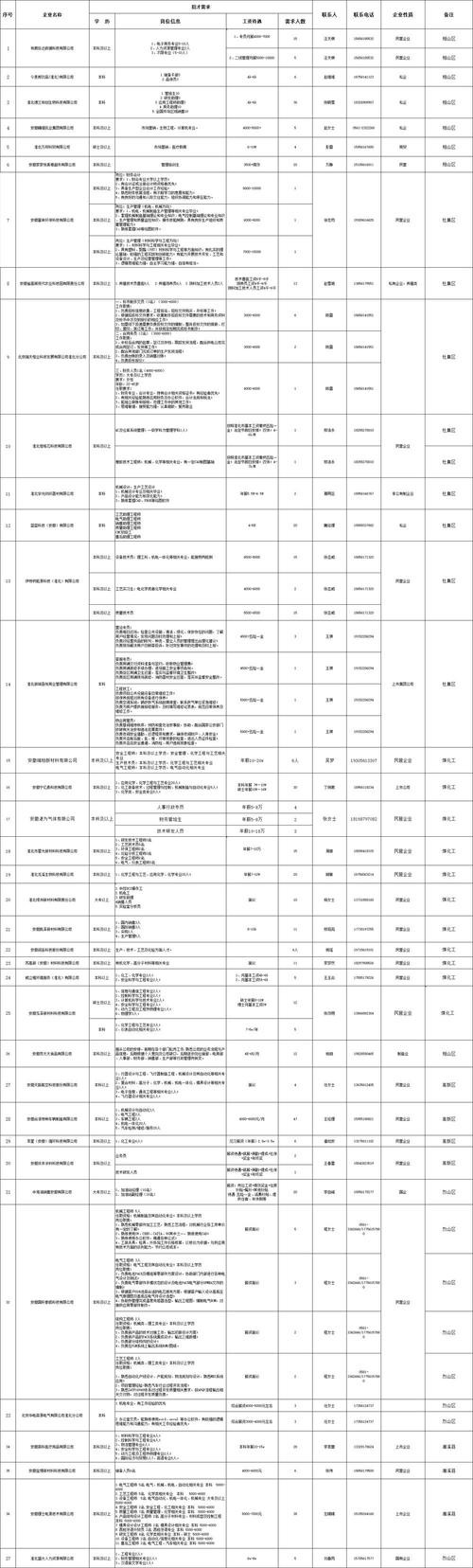 淮北本地企业招聘 淮北本地企业招聘信息