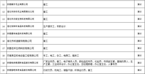 淮北本地招聘在哪看 淮北本地招聘在哪看求职信息