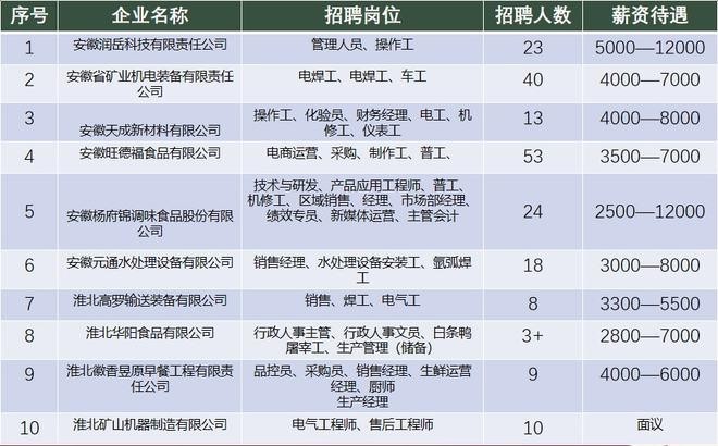 淮北本地招聘在哪看 淮北本地招聘在哪看求职信息