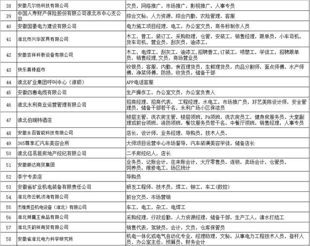 淮北本地招聘岗位 淮北招聘工作