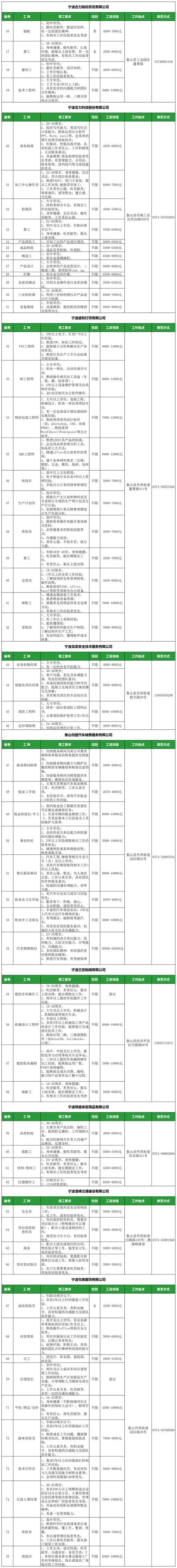 淮南本地招工招聘 淮南本地招工招聘信息网