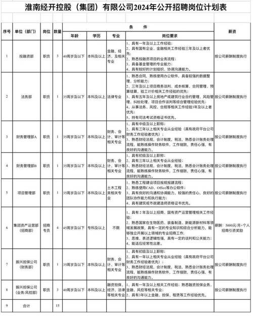 淮南本地招聘最新 今日招聘网最新招聘信息