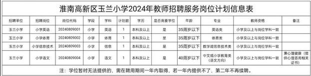 淮南本地招聘网 淮南本地招聘网最新招聘