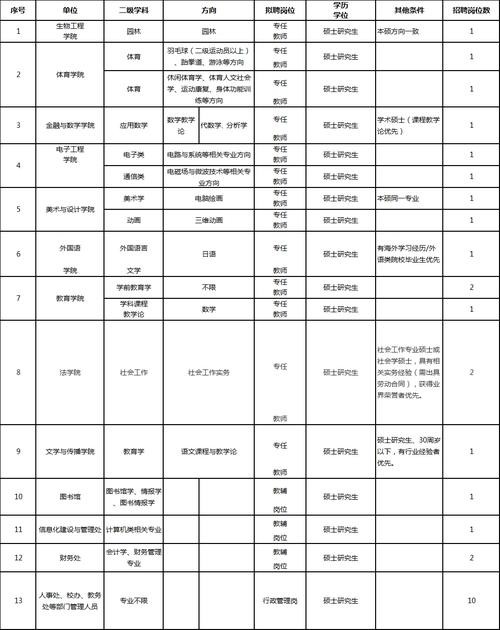 淮南本地有招聘的吗 淮南招聘信息最新招聘2021