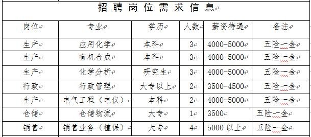 淮安本地人招聘信息 淮安招聘求职