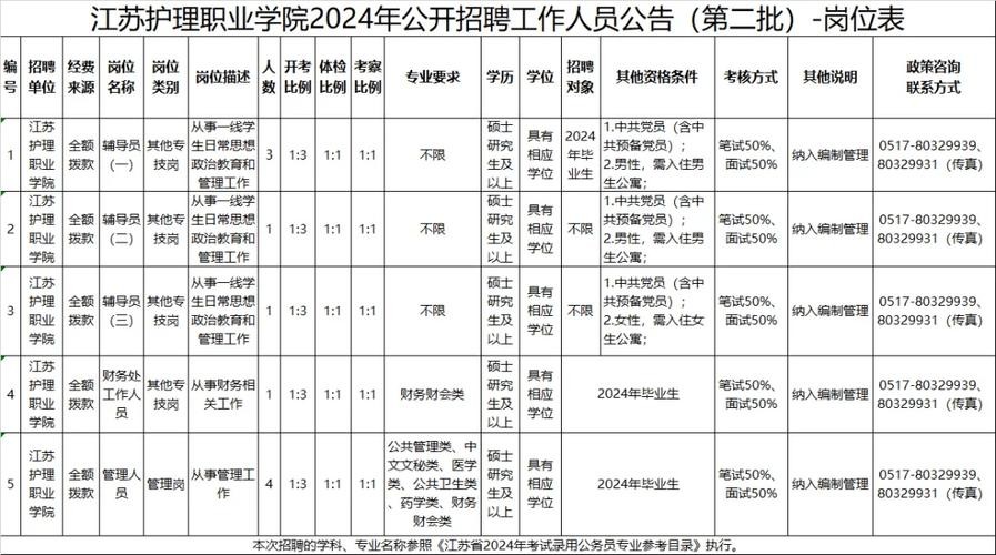 淮安本地人招聘信息 淮安招聘求职