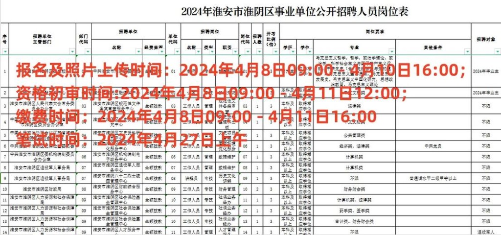 淮安本地招聘工作 淮安最近招聘工作有哪些单位