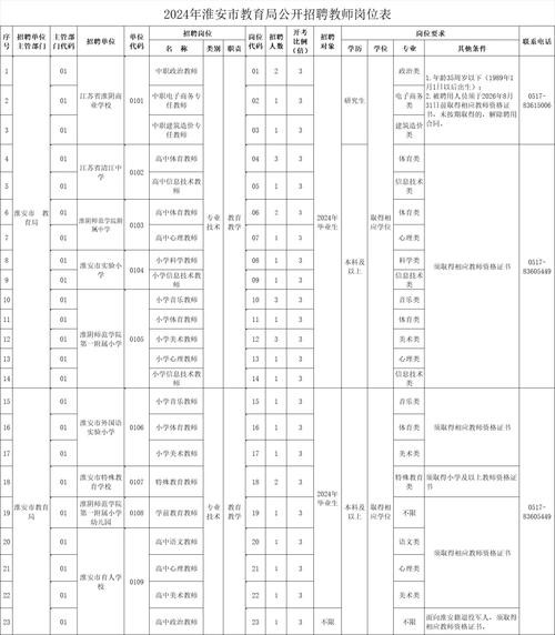 淮安本地演员招聘 淮安本地演员招聘网