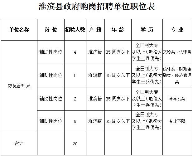 淮滨招聘本地工作 淮滨招聘网