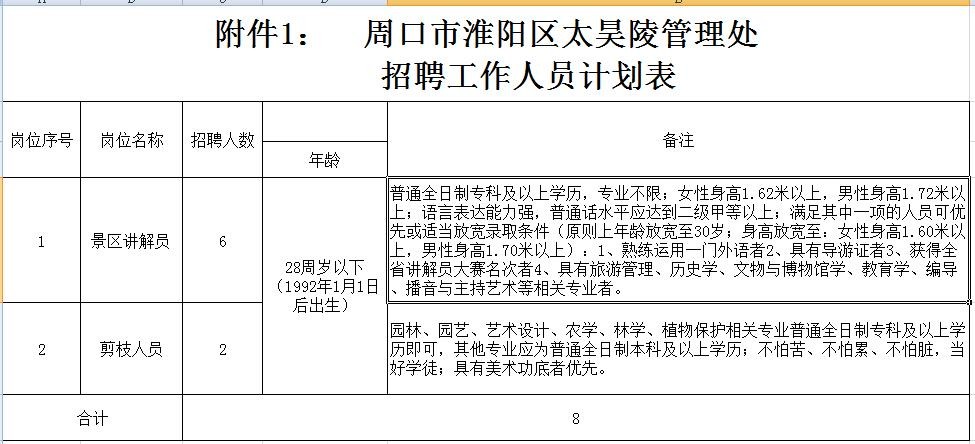 淮阳本地工作招聘 淮阳本地工作招聘信息