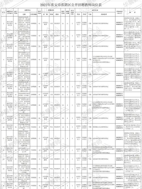 淮阴本地招聘信息 淮阴区本地招聘信息