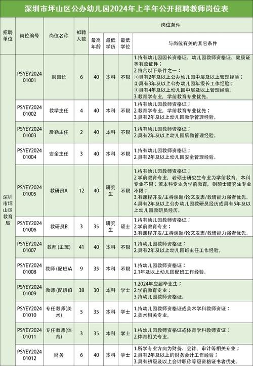 深圳不招聘本地人了吗 深圳不缺人