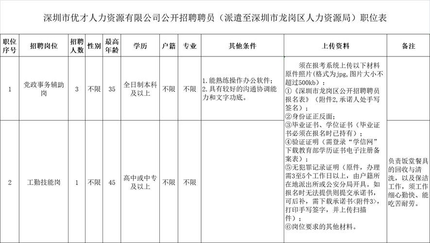 深圳招聘本地宝 深圳本地宝招聘信息