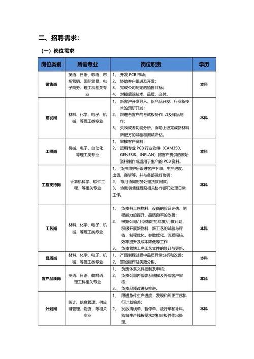 深圳本地招聘信息靠谱吗 深圳的招聘信息