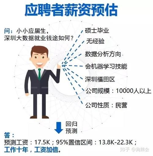 深圳本地招聘可靠吗知乎 深圳本地招聘平台